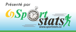 Prsent par Sportstats - www.sportstats.ca